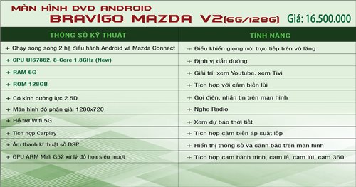 Tính năng nổi bật Màn hình Bravigo Mazda V2 6G