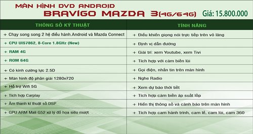 Tính năng nổi bật Màn hình Bravigo Mazda 3